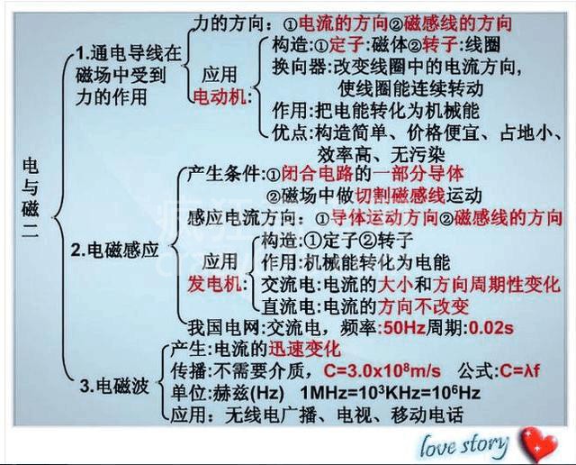 高智商博士老爸:一张纸囊括物理所有知识点!难怪儿子次次考第一