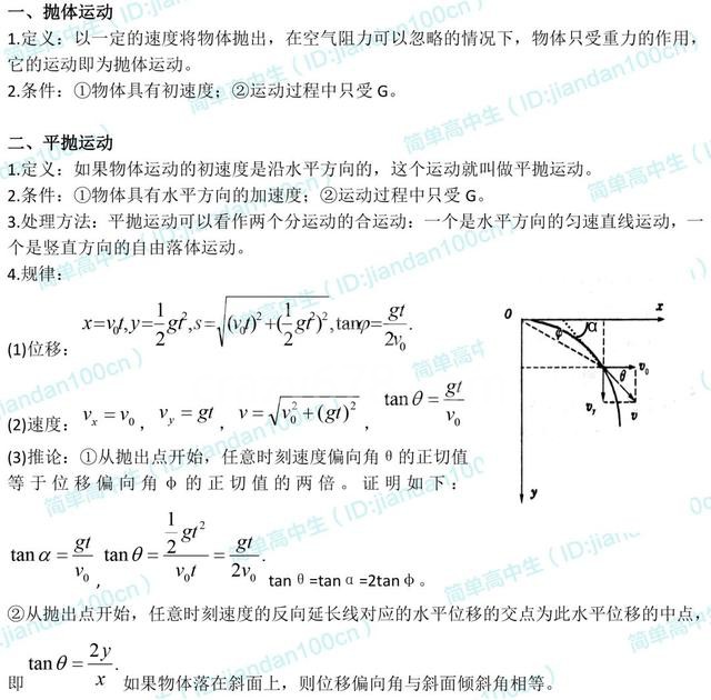 高一下预习 | 物理必修2知识点梳理,新学期预习好资料