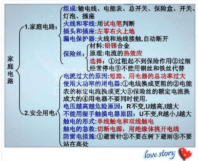 高智商博士老爸:一张纸囊括物理所有知识点!难怪儿子次次考第一