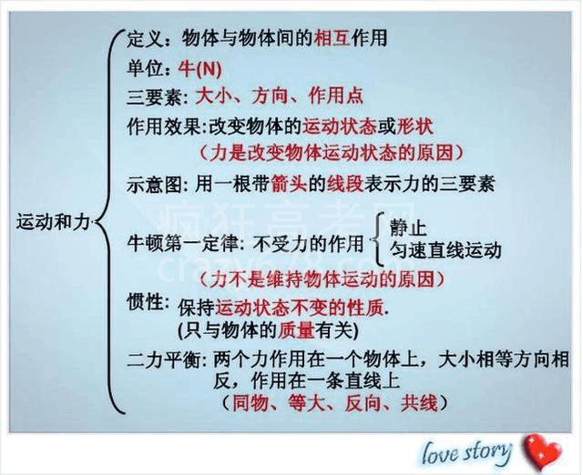高智商博士老爸:一张纸囊括物理所有知识点!难怪儿子次次考第一