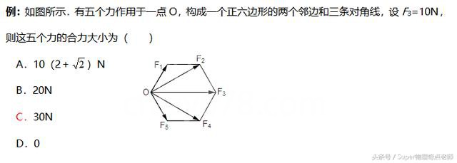 高一物理:多个力合成的一道例题