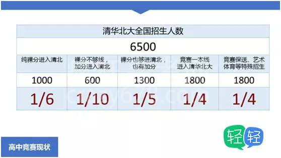 省实验独占鳌头!2018全国高中物理竞赛(复赛)获奖名单公布