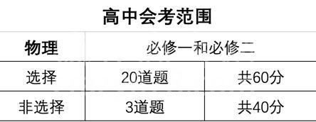 天津高中物理会考知识点总结