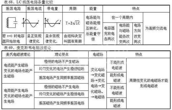 高中物理公式全汇总!高中三年都能用到!高清版,仅发一次!