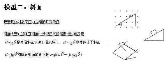 人教版:24个高考物理易错点大全,孩子背熟了,成绩白捡20分!
