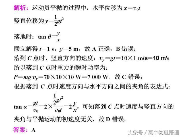 ���ʵķ��������