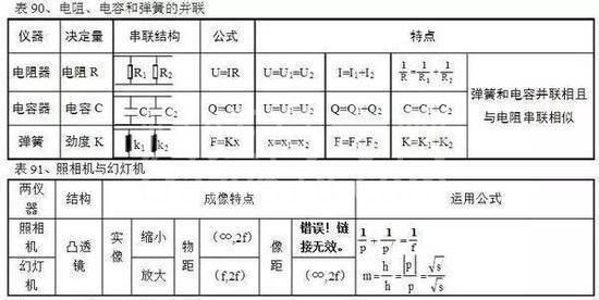 高中物理公式全汇总!高中三年都能用到!高清版,仅发一次!