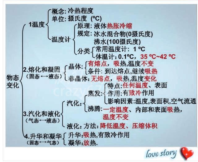 高智商博士老爸:一张纸囊括物理所有知识点!难怪儿子次次考第一