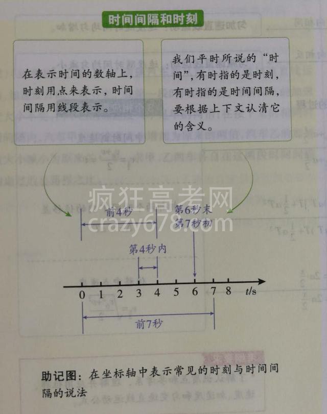 ����������1�Ρ�ֱ���˶��Ļ�����������ɡ������ã�ͨ��û����