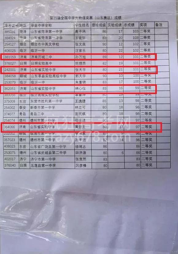 省实验独占鳌头!2018全国高中物理竞赛(复赛)获奖名单公布