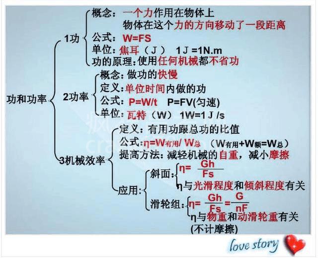 高智商博士老爸:一张纸囊括物理所有知识点!难怪儿子次次考第一