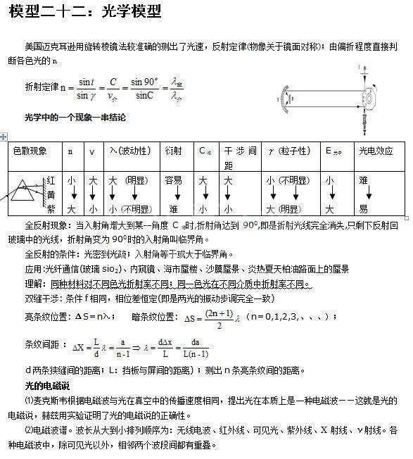 人教版:24个高考物理易错点大全,孩子背熟了,成绩白捡20分!