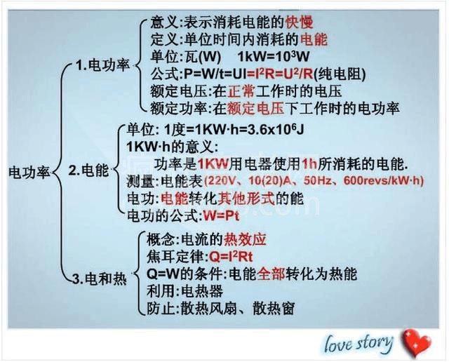 高智商博士老爸:一张纸囊括物理所有知识点!难怪儿子次次考第一