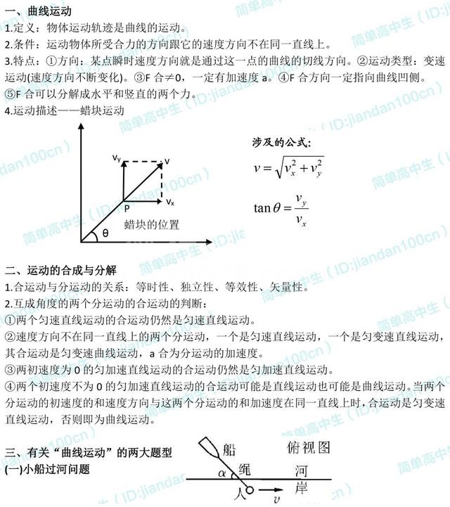 高一下预习 | 物理必修2知识点梳理,新学期预习好资料