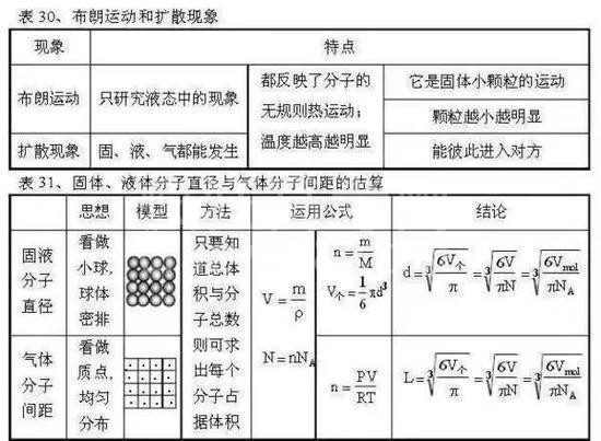 高中物理公式全汇总!高中三年都能用到!高清版,仅发一次!