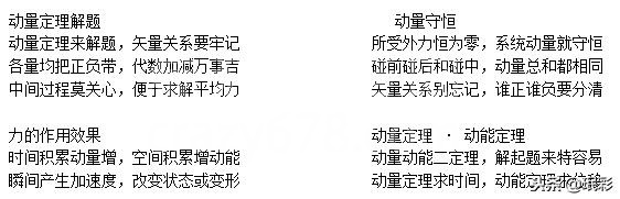 ���׶�����������֪ʶ��