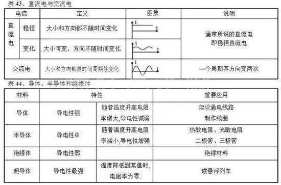高中物理公式全汇总!高中三年都能用到!高清版,仅发一次!