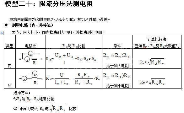 人教版:24个高考物理易错点大全,孩子背熟了,成绩白捡20分!