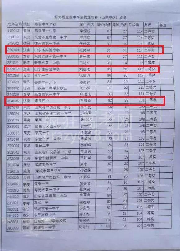 省实验独占鳌头!2018全国高中物理竞赛(复赛)获奖名单公布