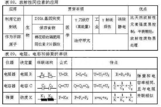 高中物理公式全汇总!高中三年都能用到!高清版,仅发一次!