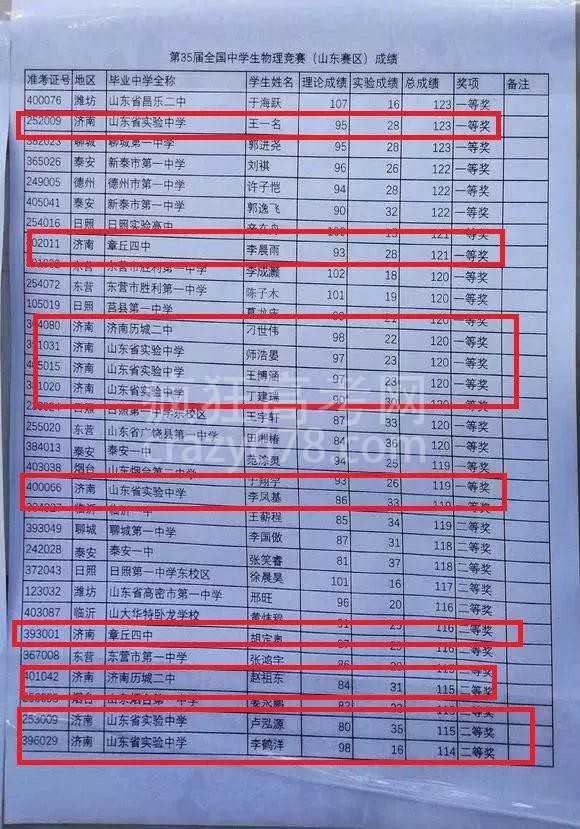 省实验独占鳌头!2018全国高中物理竞赛(复赛)获奖名单公布