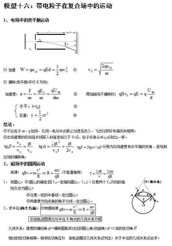 人教版:24个高考物理易错点大全,孩子背熟了,成绩白捡20分!