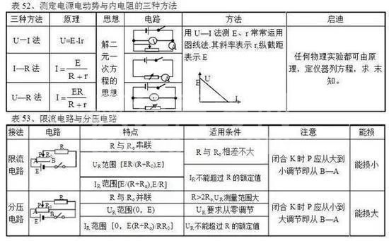 高中物理公式全汇总!高中三年都能用到!高清版,仅发一次!