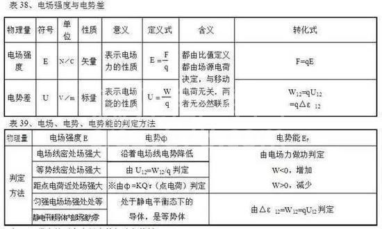 高中物理公式全汇总!高中三年都能用到!高清版,仅发一次!