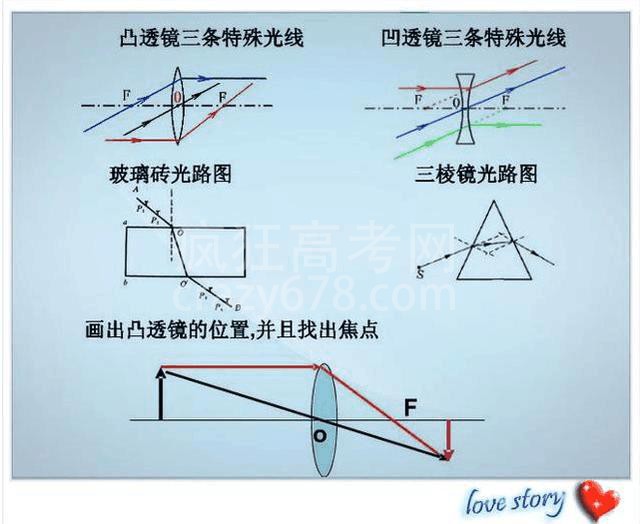 高智商博士老爸:一张纸囊括物理所有知识点!难怪儿子次次考第一