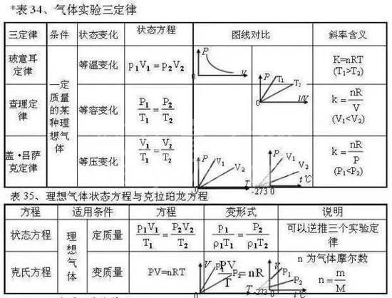 高中物理公式全汇总!高中三年都能用到!高清版,仅发一次!