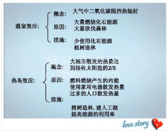 高智商博士老爸:一张纸囊括物理所有知识点!难怪儿子次次考第一