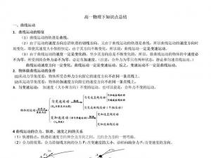 高一下物理知识点总结（经典+全）