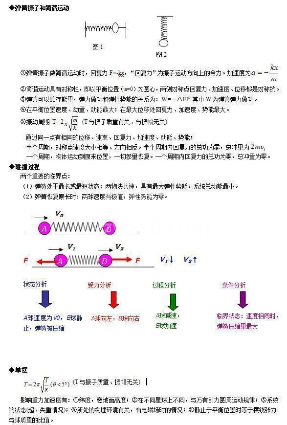 人教版:24个高考物理易错点大全,孩子背熟了,成绩白捡20分!