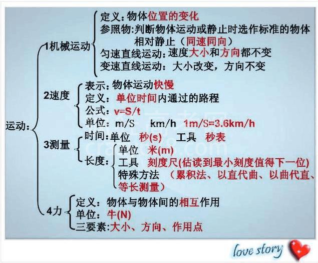 高智商博士老爸:一张纸囊括物理所有知识点!难怪儿子次次考第一