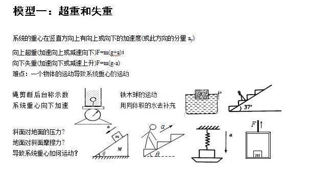 人教版:24个高考物理易错点大全,孩子背熟了,成绩白捡20分!