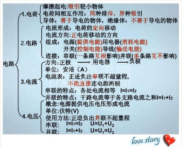 高智商博士老爸:一张纸囊括物理所有知识点!难怪儿子次次考第一