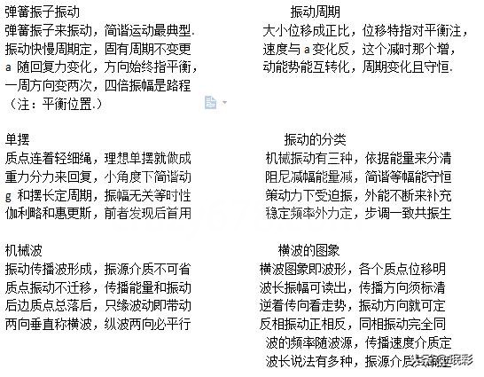 ���׶�����������֪ʶ��