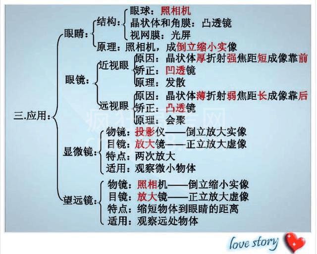 高智商博士老爸:一张纸囊括物理所有知识点!难怪儿子次次考第一
