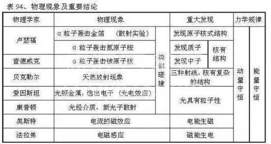 高中物理公式全汇总!高中三年都能用到!高清版,仅发一次!