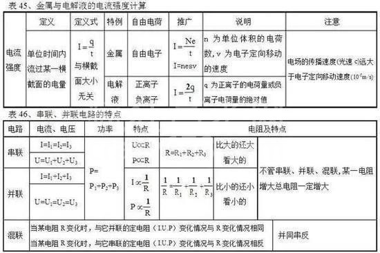 高中物理公式全汇总!高中三年都能用到!高清版,仅发一次!
