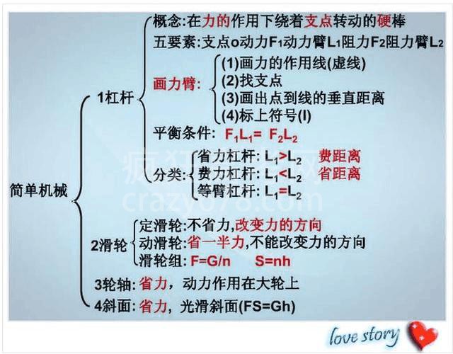 高智商博士老爸:一张纸囊括物理所有知识点!难怪儿子次次考第一