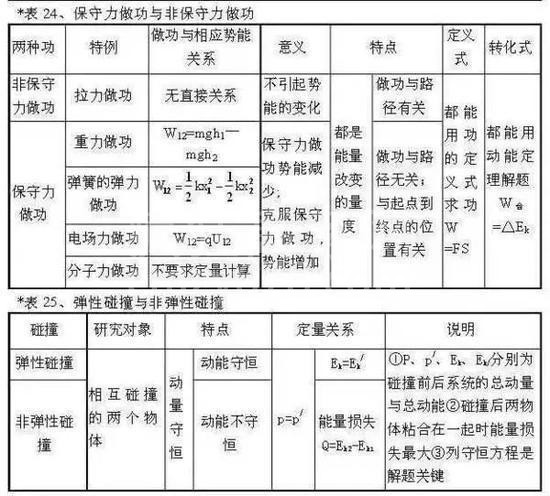 高中物理公式全汇总!高中三年都能用到!高清版,仅发一次!