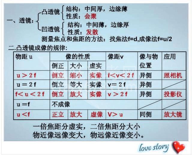 高智商博士老爸:一张纸囊括物理所有知识点!难怪儿子次次考第一