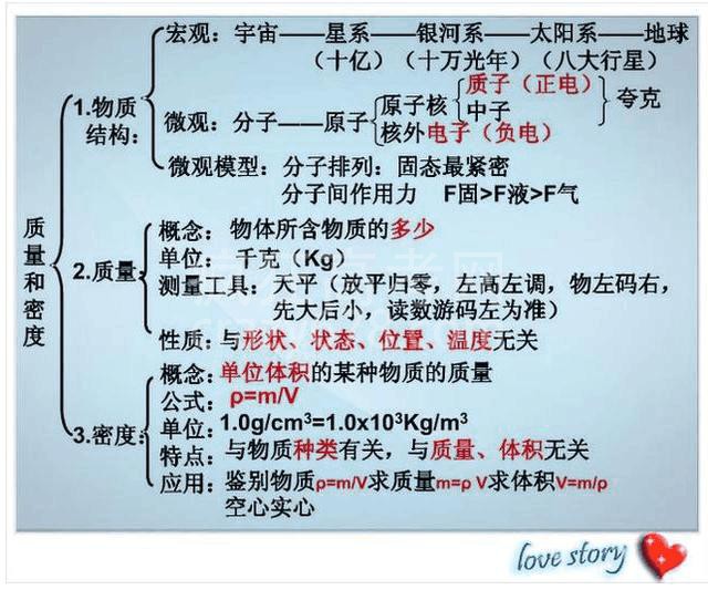 高智商博士老爸:一张纸囊括物理所有知识点!难怪儿子次次考第一