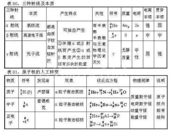 高中物理公式全汇总!高中三年都能用到!高清版,仅发一次!