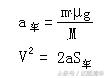 「高考物理」——解决物理问题的四个环节