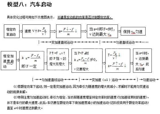 人教版:24个高考物理易错点大全,孩子背熟了,成绩白捡20分!