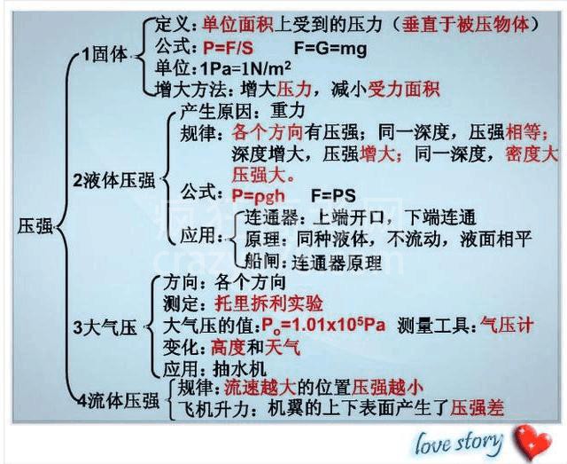 高智商博士老爸:一张纸囊括物理所有知识点!难怪儿子次次考第一