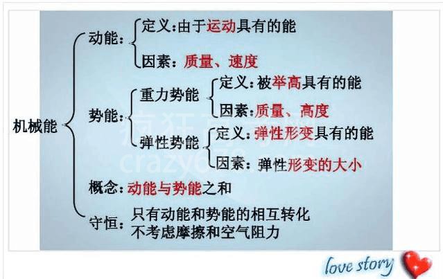 高智商博士老爸:一张纸囊括物理所有知识点!难怪儿子次次考第一