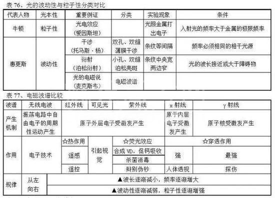 高中物理公式全汇总!高中三年都能用到!高清版,仅发一次!